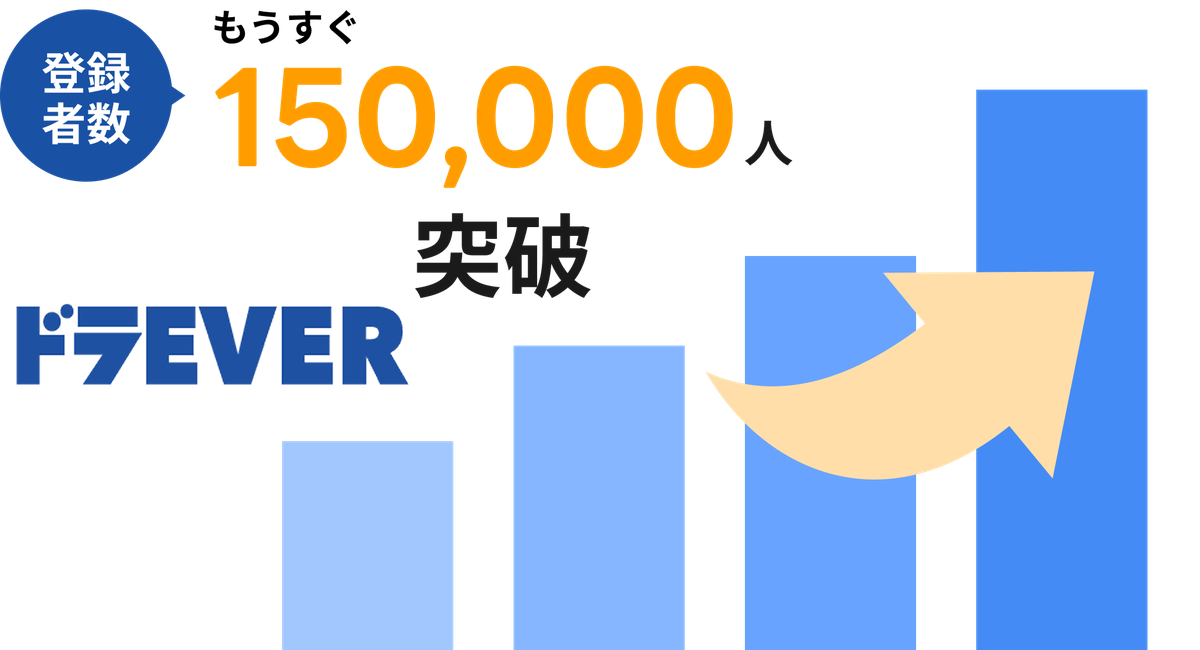 登録者数 もうすぐ150,000人突破 ドラEVER