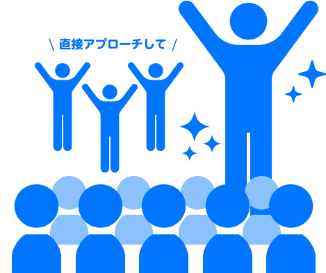 ドライバーになりたい求職者が、一番最初に見るサイト、【ドラEVER】だから、即戦力になる有能な人材が御社を待っています！有能な人材は早い者勝ち。積極的なアプローチが必要です。ドライバー求人No1サイト【ドラEVER】なら、求職者を直接スカウトできます！