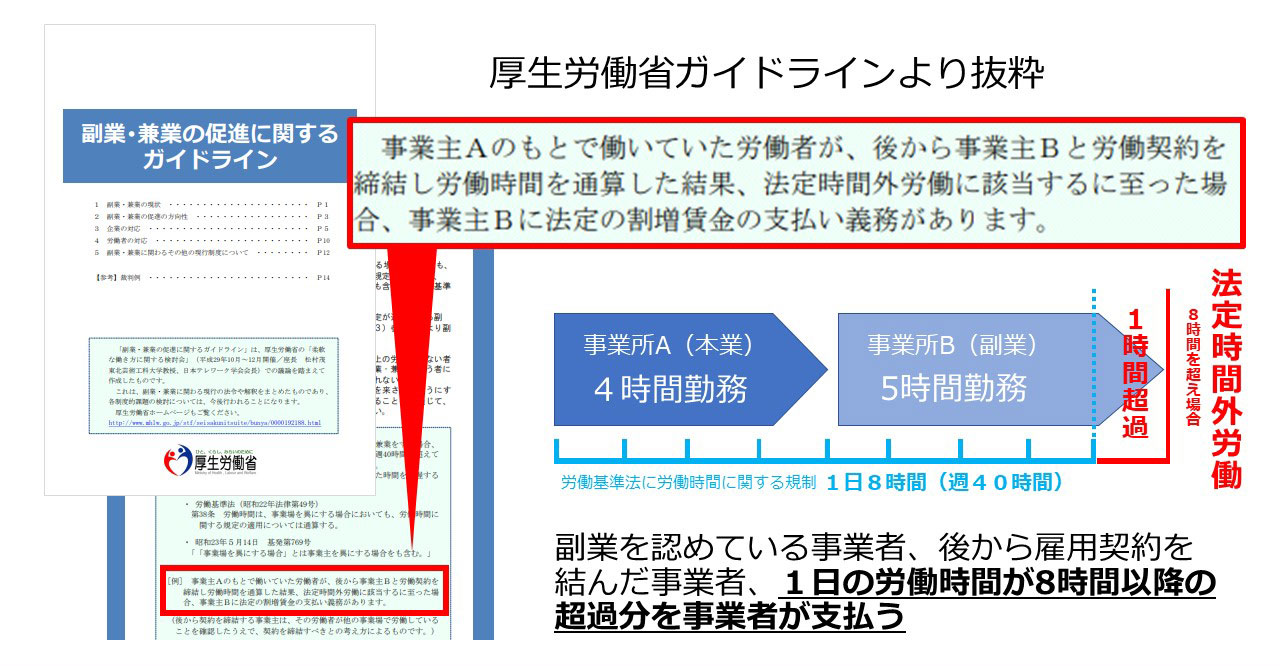 厚生労働省ガイドラインより抜粋