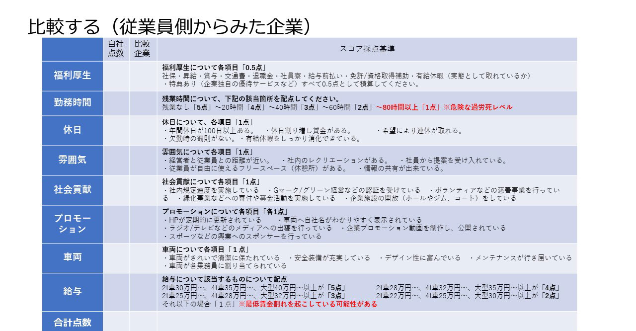 従業員側からみた企業