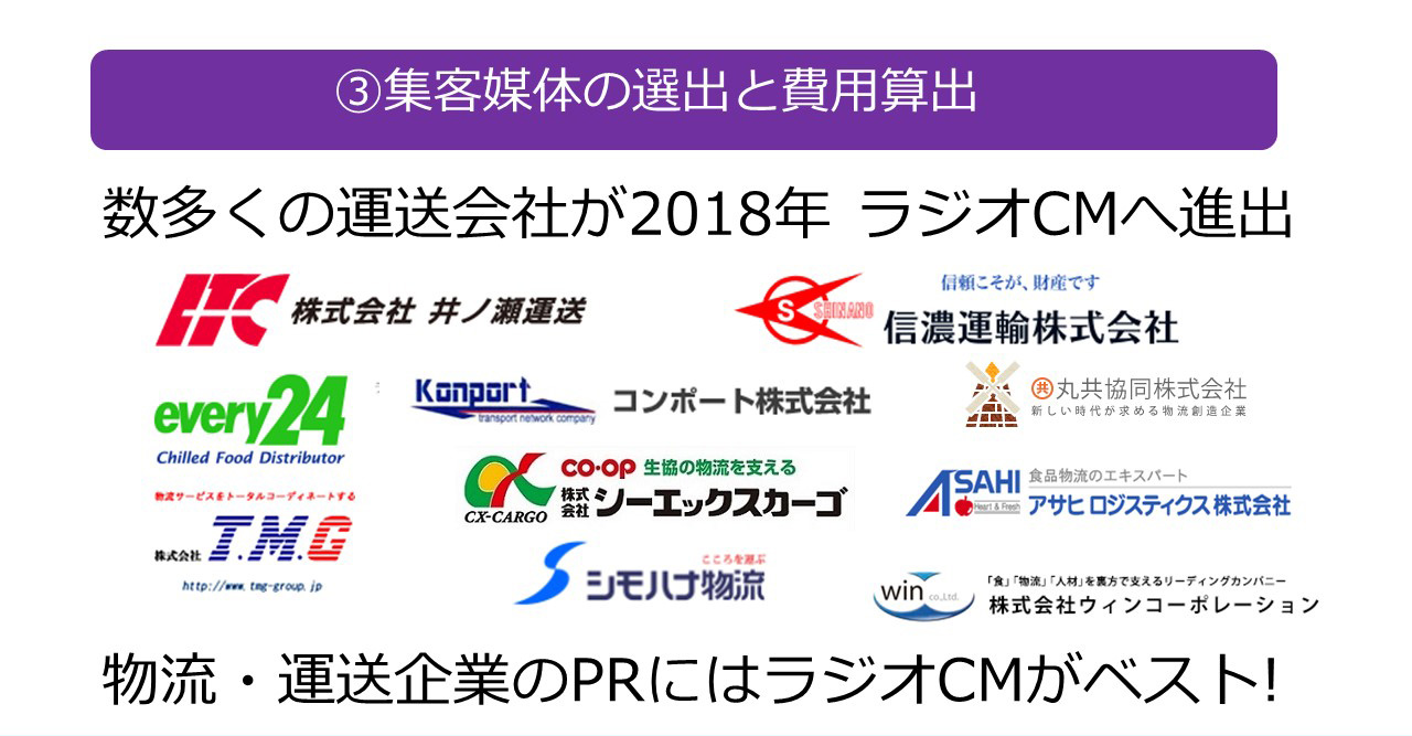 集客媒体の選出と費用算出