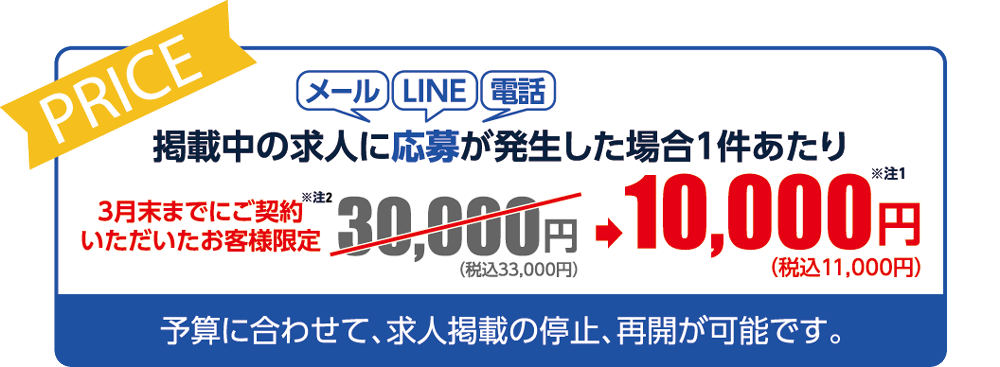 運SOULシステム利用料は月額2万円。3月末までにご契約いただいたお客様限定で、通常3万円が1万円になるキャンペーン開催！