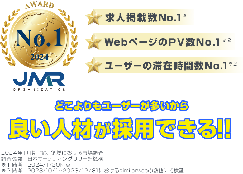 「求人掲載数No.1」「WebページのPV数No.1」「ユーザーの滞在時間数No.1」を取得しました。2024年1月期_指定領域におかける市場調査/調査機関：日本マーケティングリサーチ機構/備考1：2024/1/29時点/備考2：2023/10/1～2023/12/31におけるsimilarwebの数値にて検証