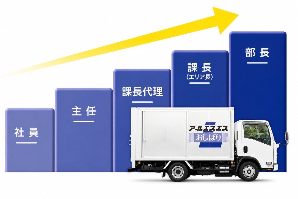 求人画像 サブ画像5
